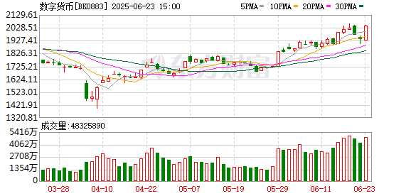 优配网 机构密集调研数字货币概念股！龙头四连板 近两周接待量居前热门股名单来了