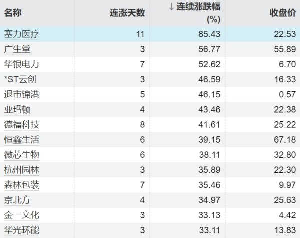 聚赢盘 上海市卫健委：正推进医疗陪诊标准化研究，力争早日出台地方标准