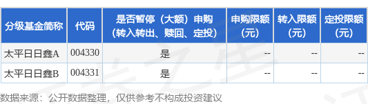 98策略 公告速递：太平日日鑫货币基金调整非个人投资者大额申购、大额转换转入、定期定额投资